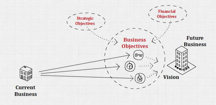strategies business plan objectives